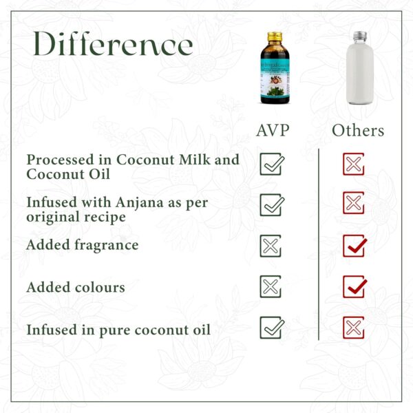 AVP Neelibringadi Coconut Oil 200 ml - Image 3
